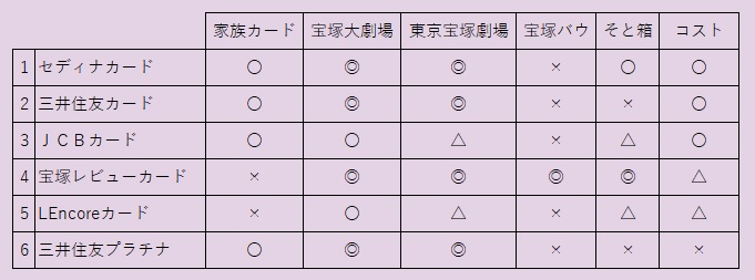 宝塚歌劇団のチケットの購入のための家族カード（６選）