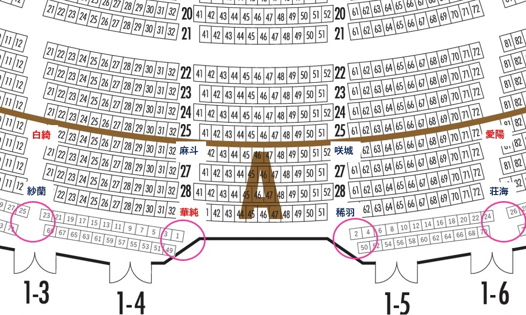 宝塚大劇場の雪組公演『ボーブランメル』公演のレビュー『Prayer~祈り~』の客席降りと近くの立見